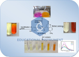 Acid Base Detection